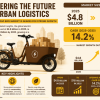 Electric-Cargo-Bike-Market-pix