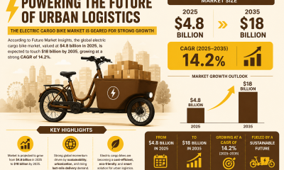 Electric-Cargo-Bike-Market-pix
